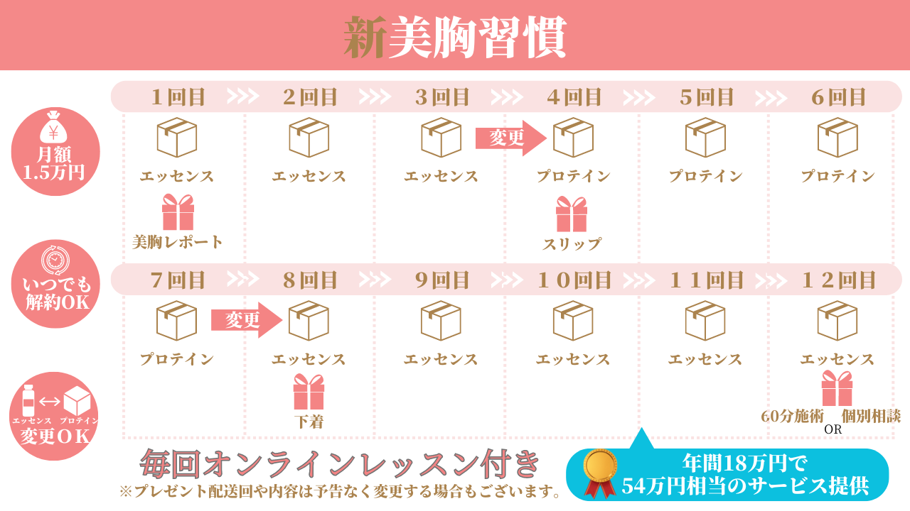 【月額サービス】(新)美胸習慣