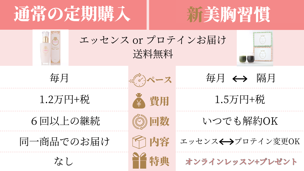 【月額サービス】(新)美胸習慣